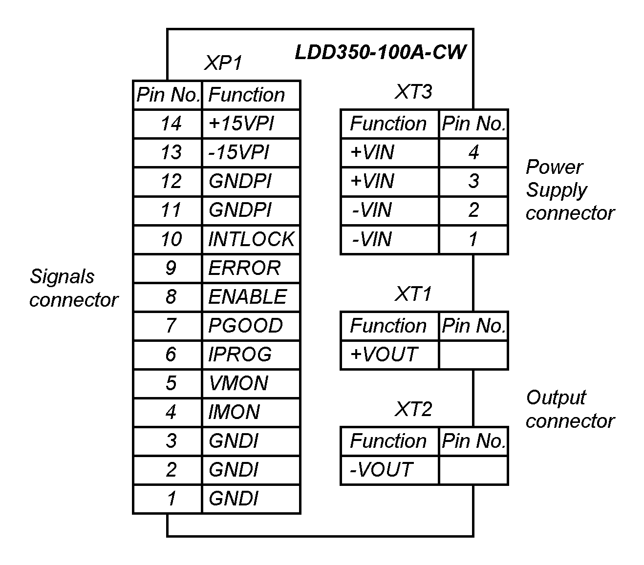 LDD350 100A CW signals